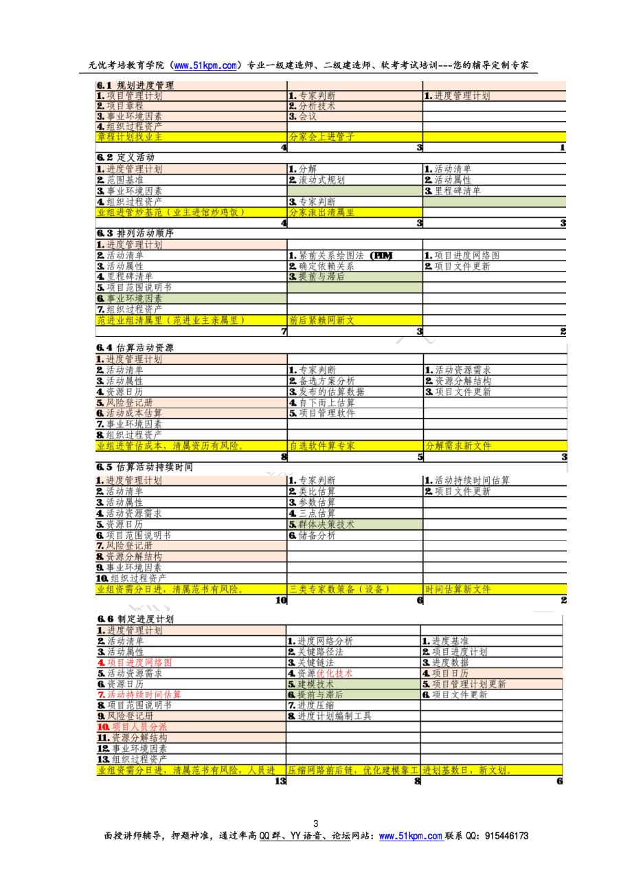 进度管理论文参考范文.pdf_第3页