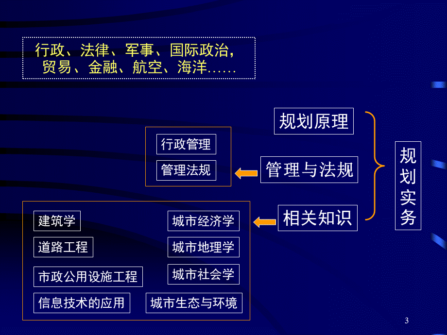 城市规划实务201208-2-jg1.ppt_第3页