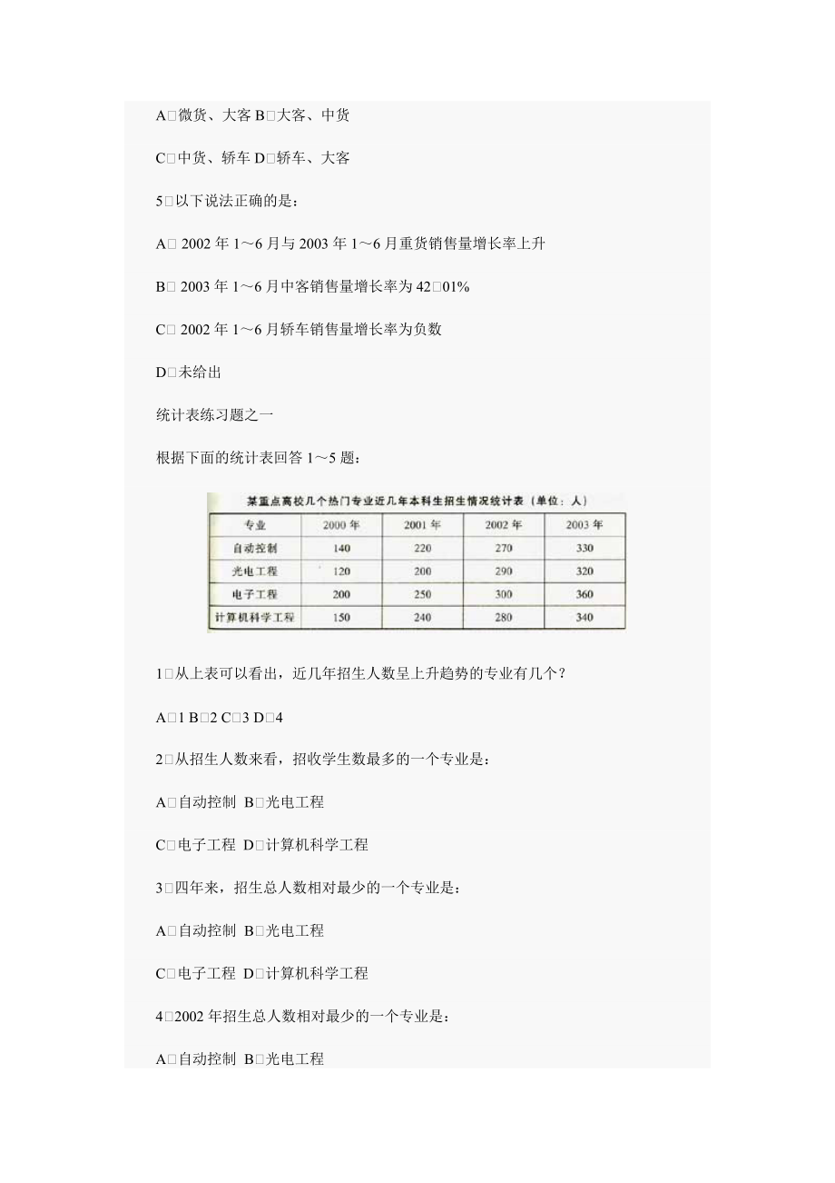 资料分析练习4.doc_第2页