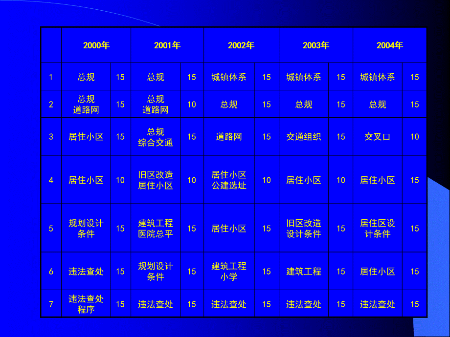 城市规划实务9月(1).PPT_第3页