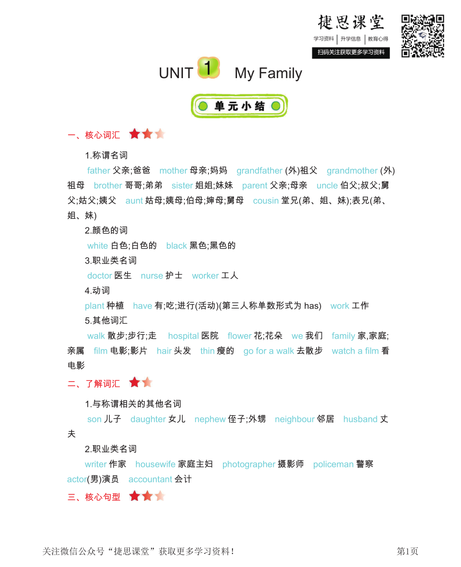 五年级上册英语冀教版知识要点.pdf_第1页