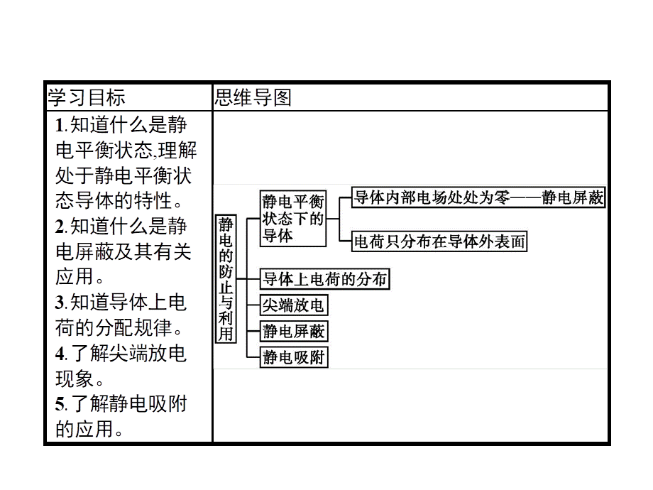 第九章　4.静电的防止与利用.pptx_第2页