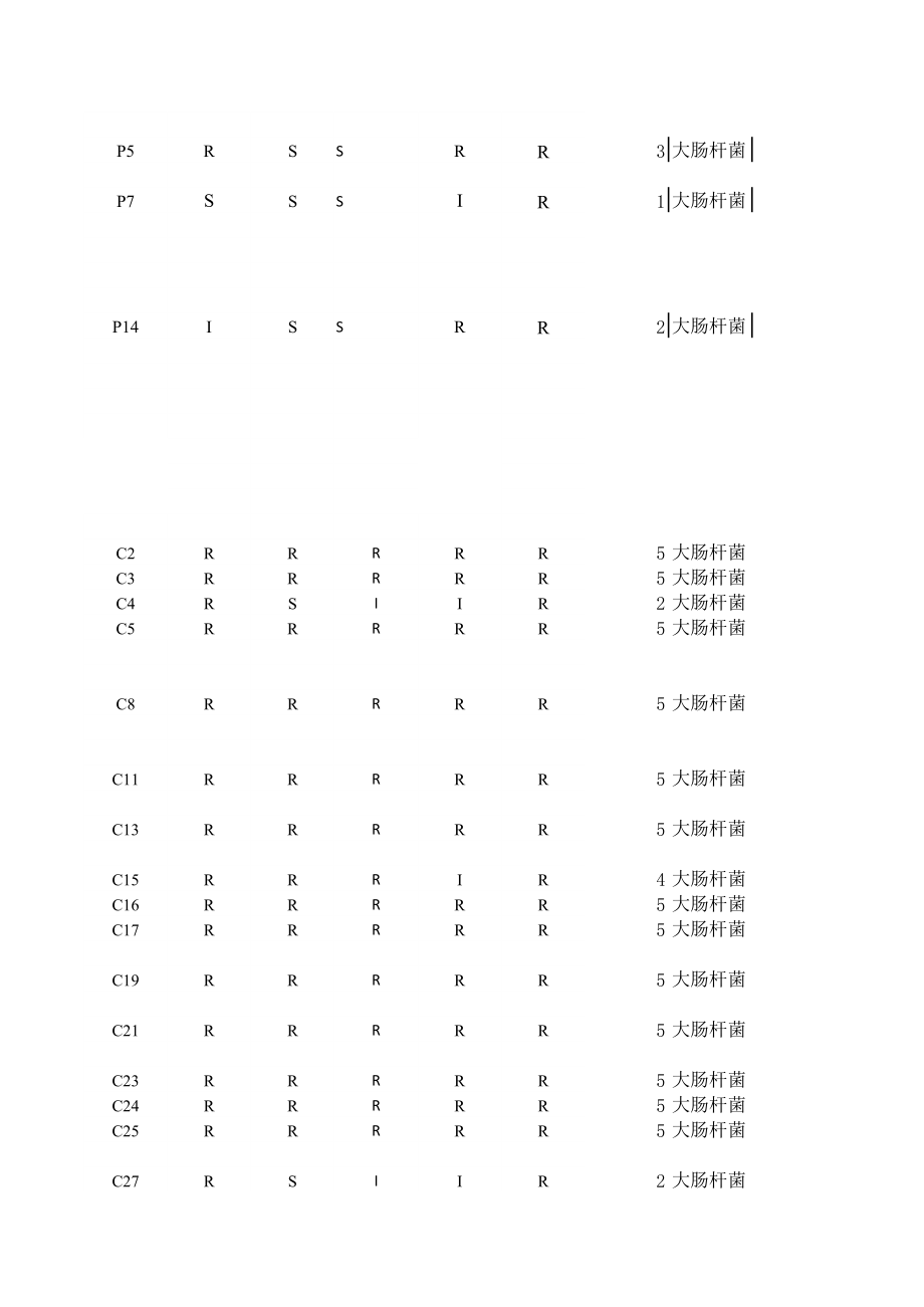 大肠杆菌药敏.xls_第3页