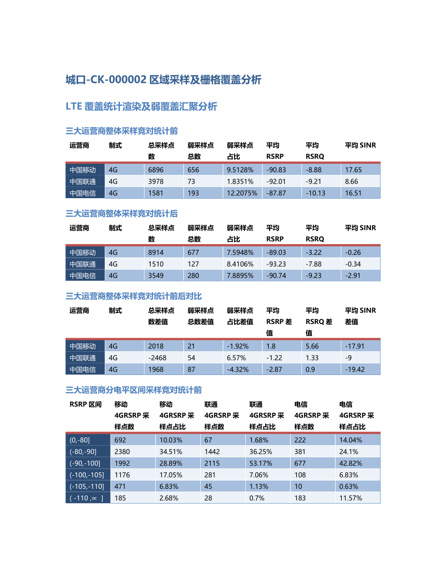 城口-CK-000002前后对比.Docx_第1页