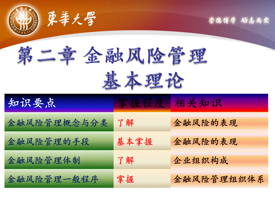 第二章金融风险管理基本理论.ppt_第1页