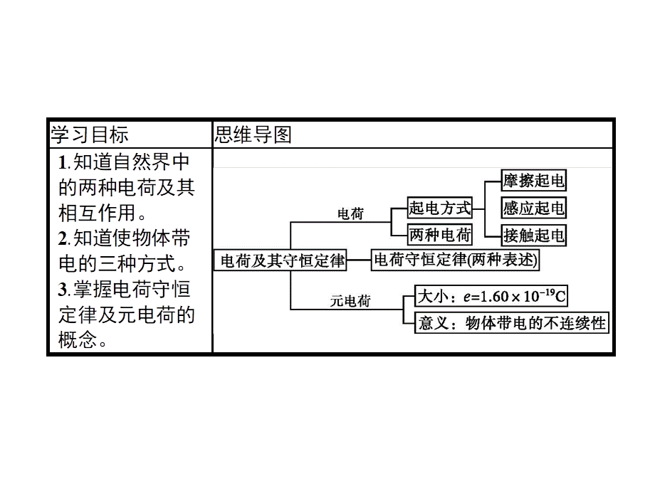 第九章　1.电荷.pptx_第2页