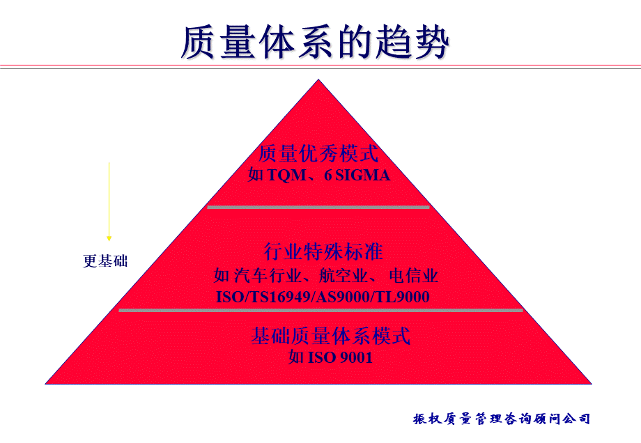 TS16949质量管理体系标准教材.ppt_第2页