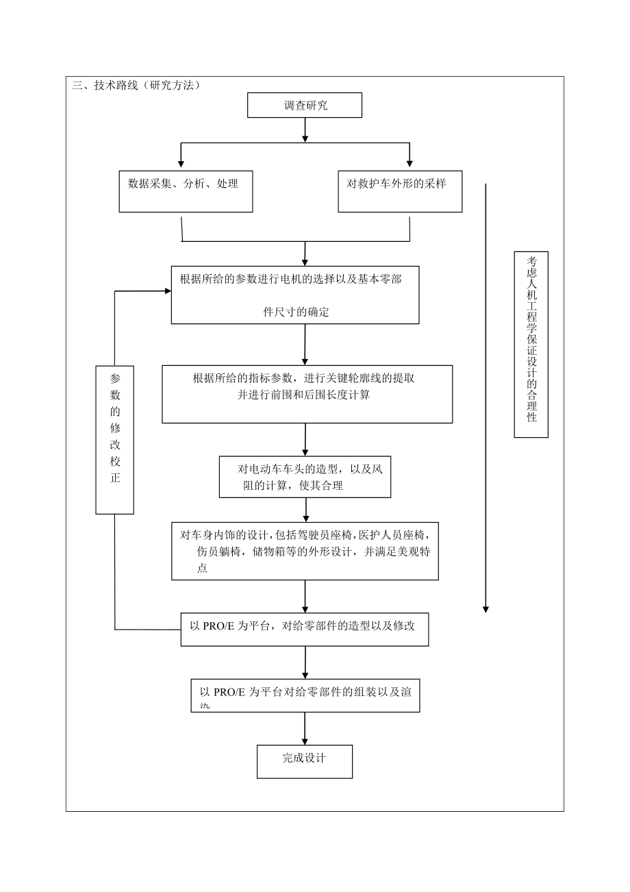 基于ProE的电动救护车造型设计开题报告.doc_第3页