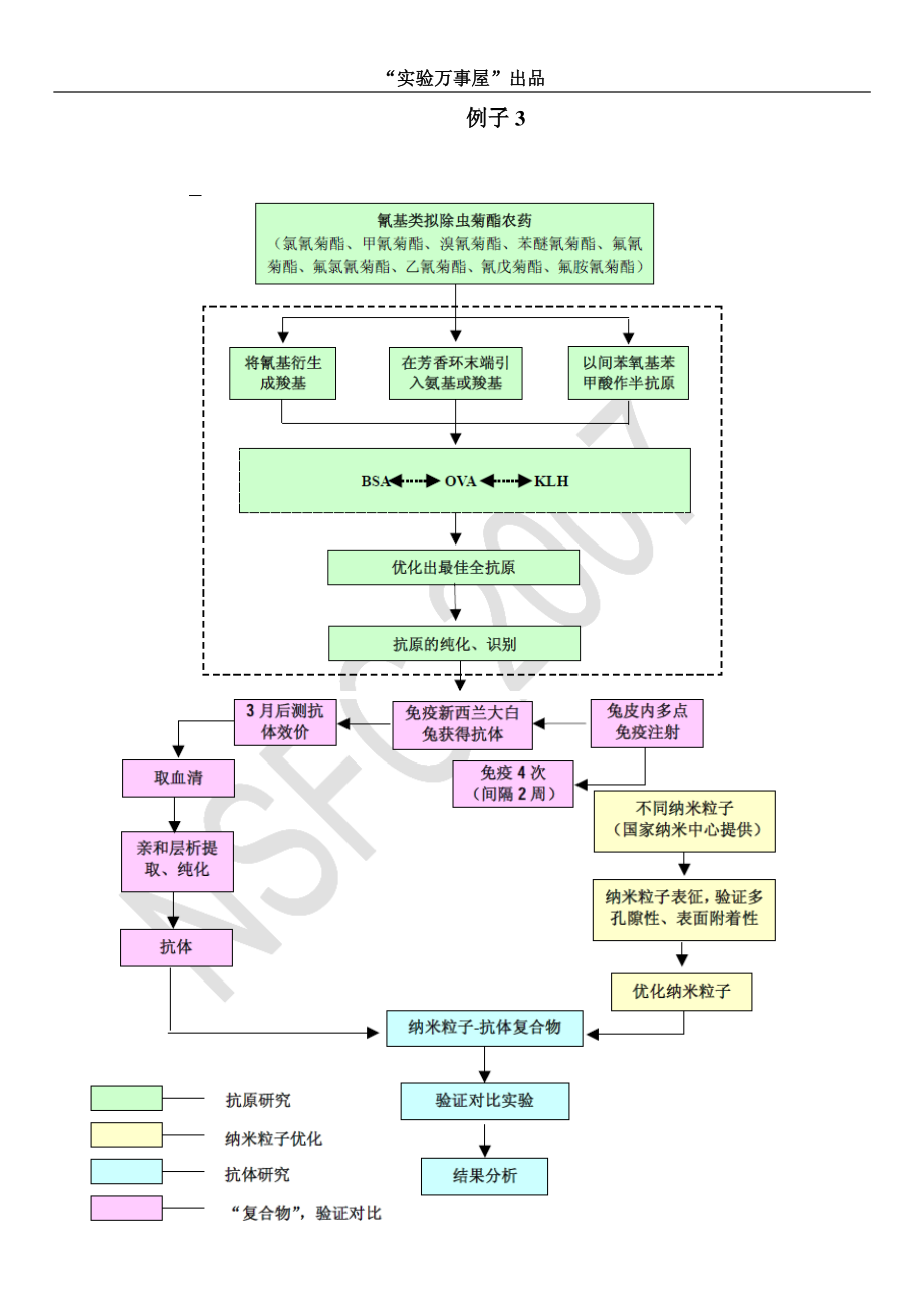 技术路线图(国自然）.pdf_第3页