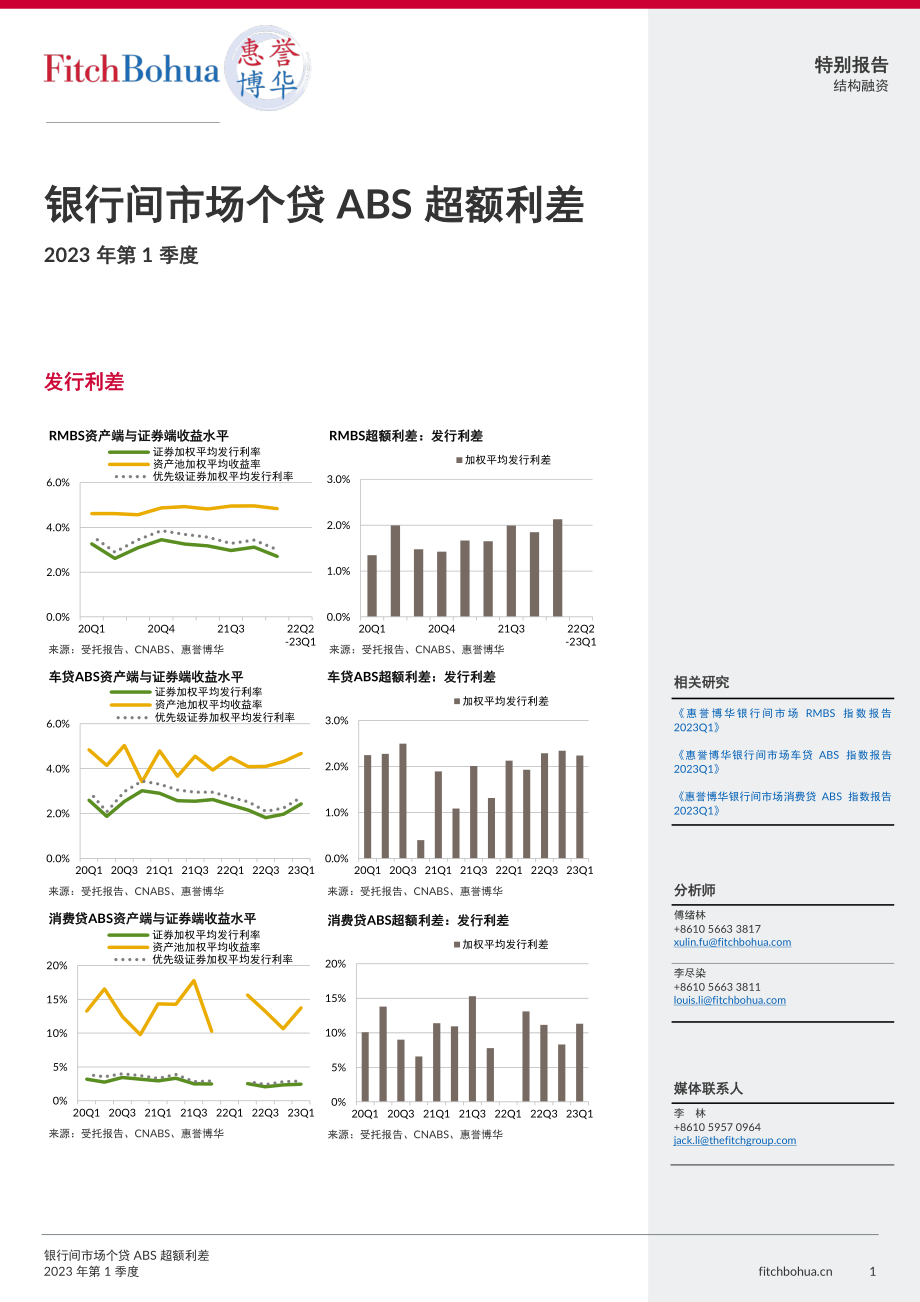 惠誉博华银行间市场个贷ABS超额利差报告2023Q1-8页-WN6.pdf_第1页