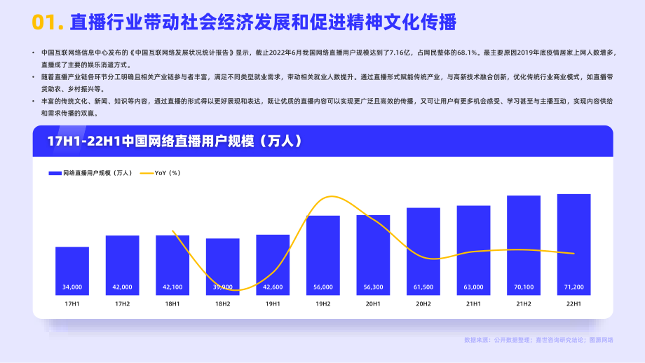 嘉世咨询-2022网络直播行业简析报告-2023.06-17页-WN6.pdf_第3页