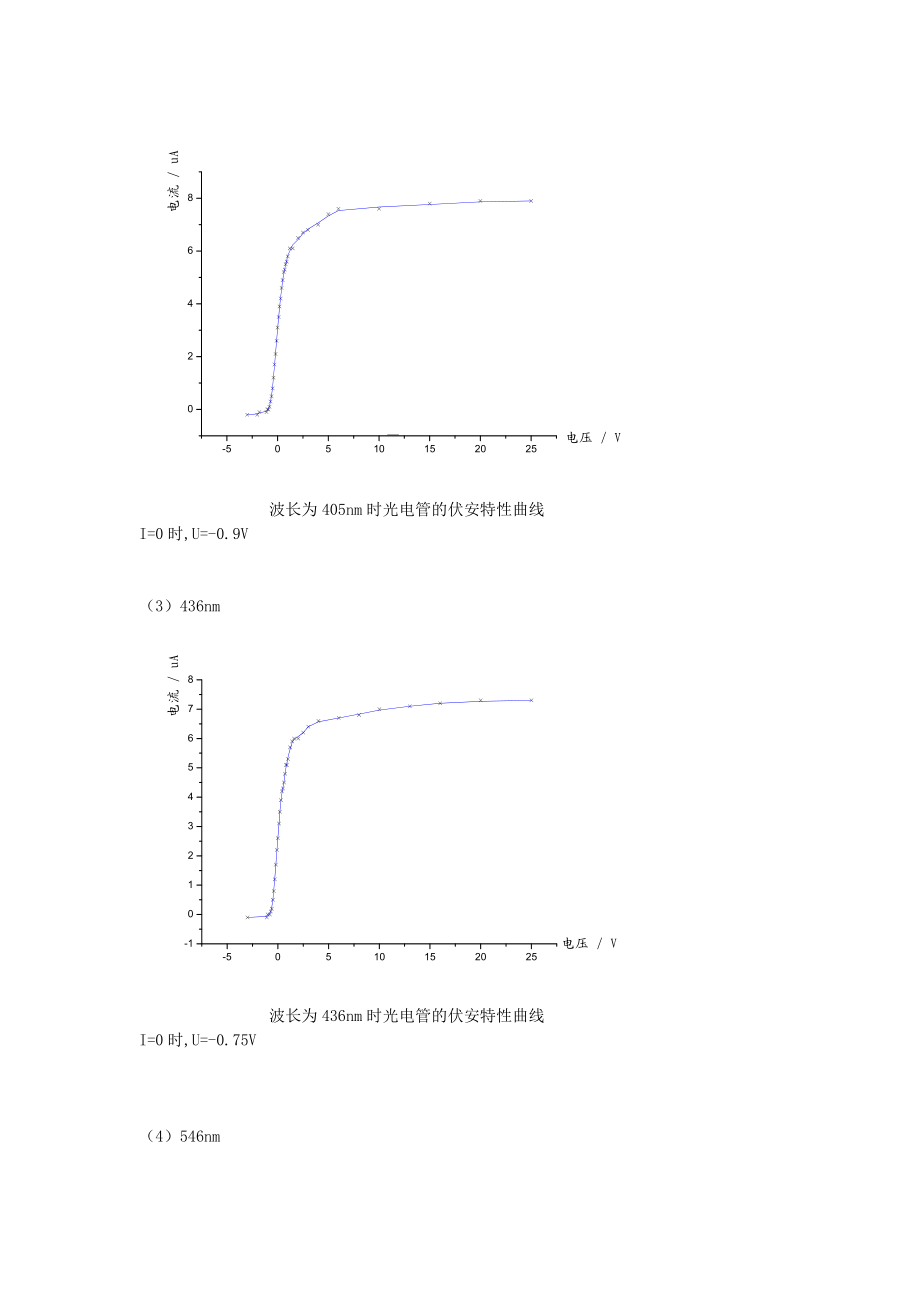 光电效应法测普朗克常量··.doc_第3页