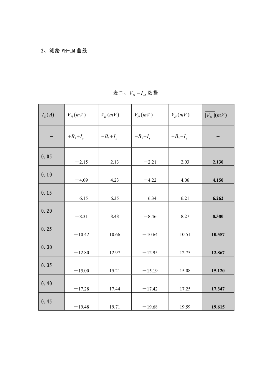 霍尔效应 (2).doc_第3页