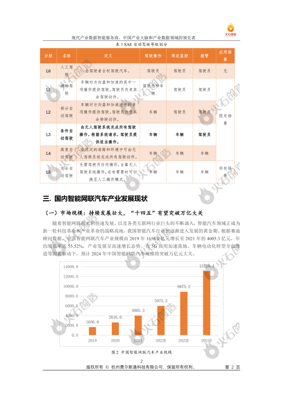 火石创造——中国智能网联汽车发展专题报告_1684893024743-11页-WN6.pdf_第3页