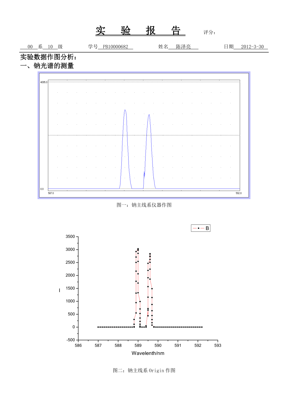 光栅单色仪的定标和光谱测量实验.docx_第1页