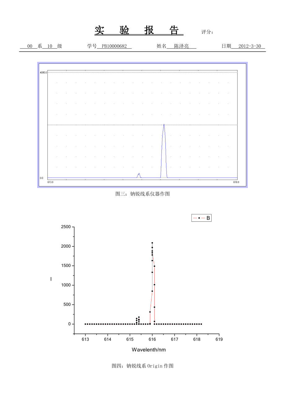 光栅单色仪的定标和光谱测量实验.docx_第2页