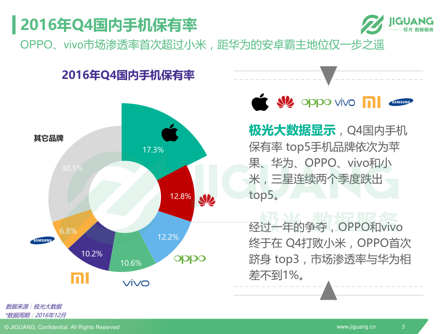 极光大数据：2016年手机行业数据报告(1).pdf_第3页