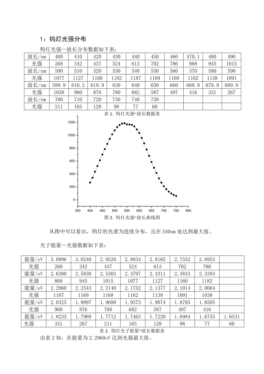 光栅单色仪的调整和使用5.doc_第2页