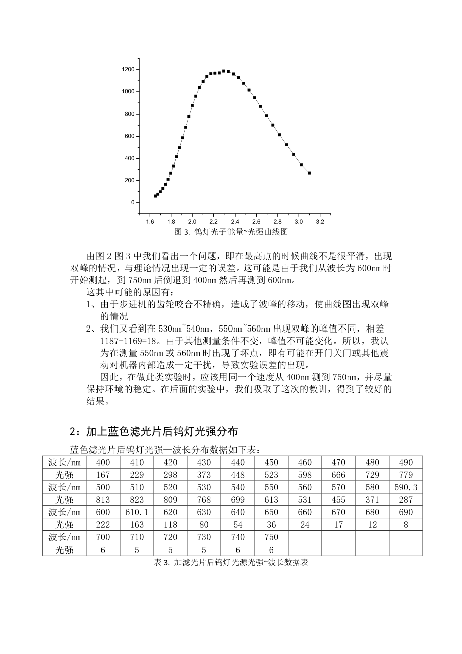 光栅单色仪的调整和使用5.doc_第3页