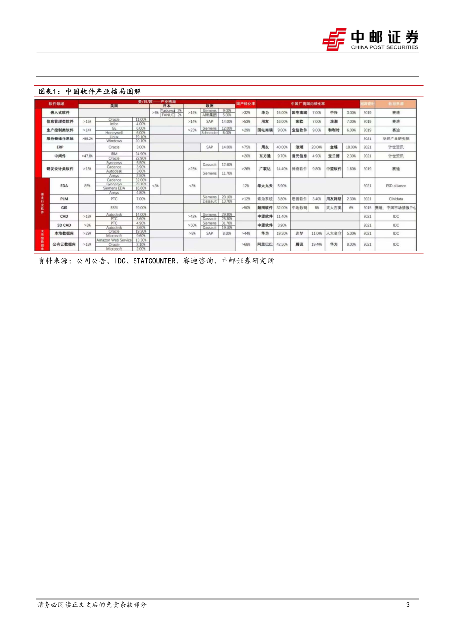 计算机：华为MetaERP宣誓在即看好通用软件产业扩容(1).pdf_第3页