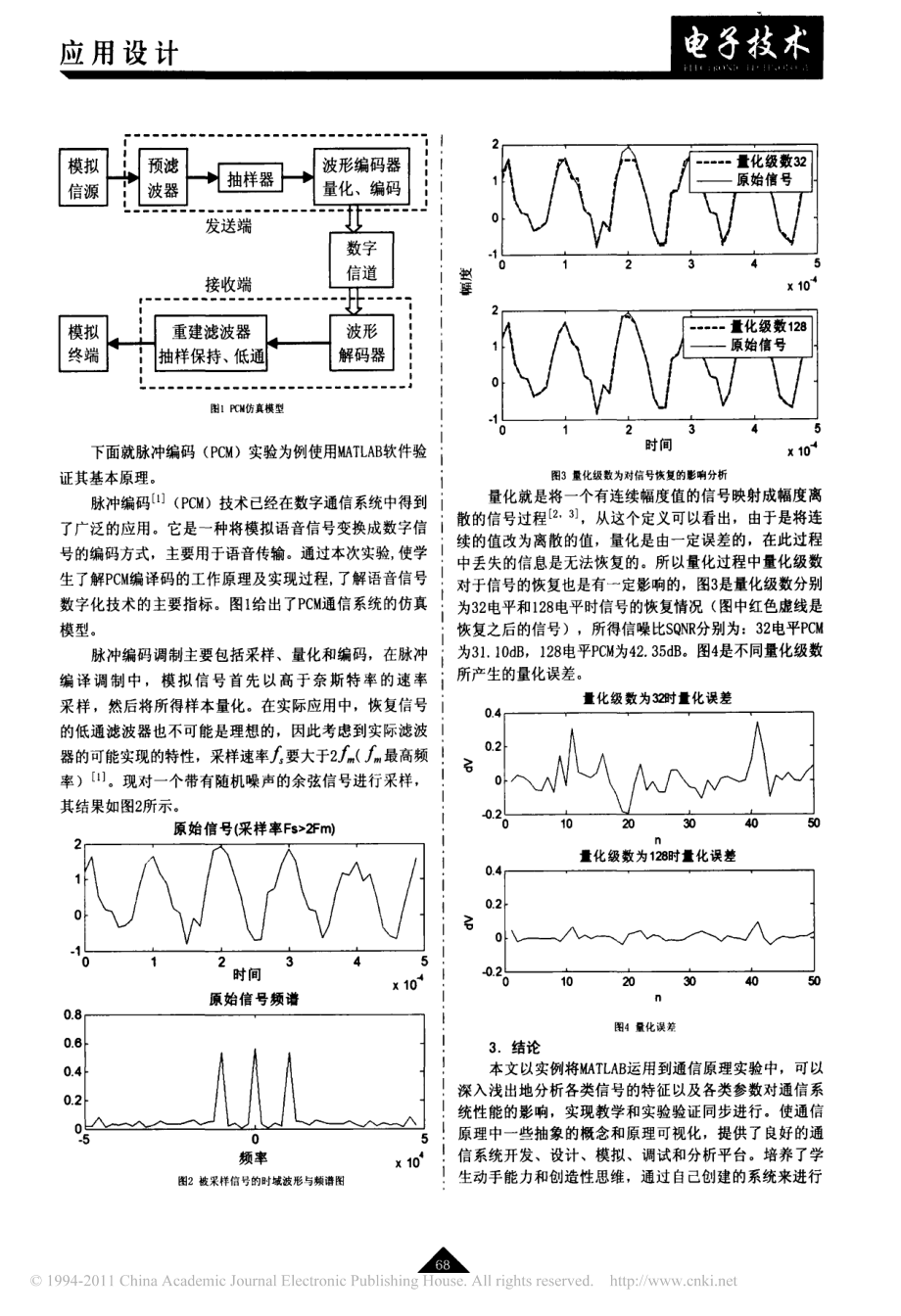 基于MATLAB的通信原理实验设计和仿真.pdf_第2页