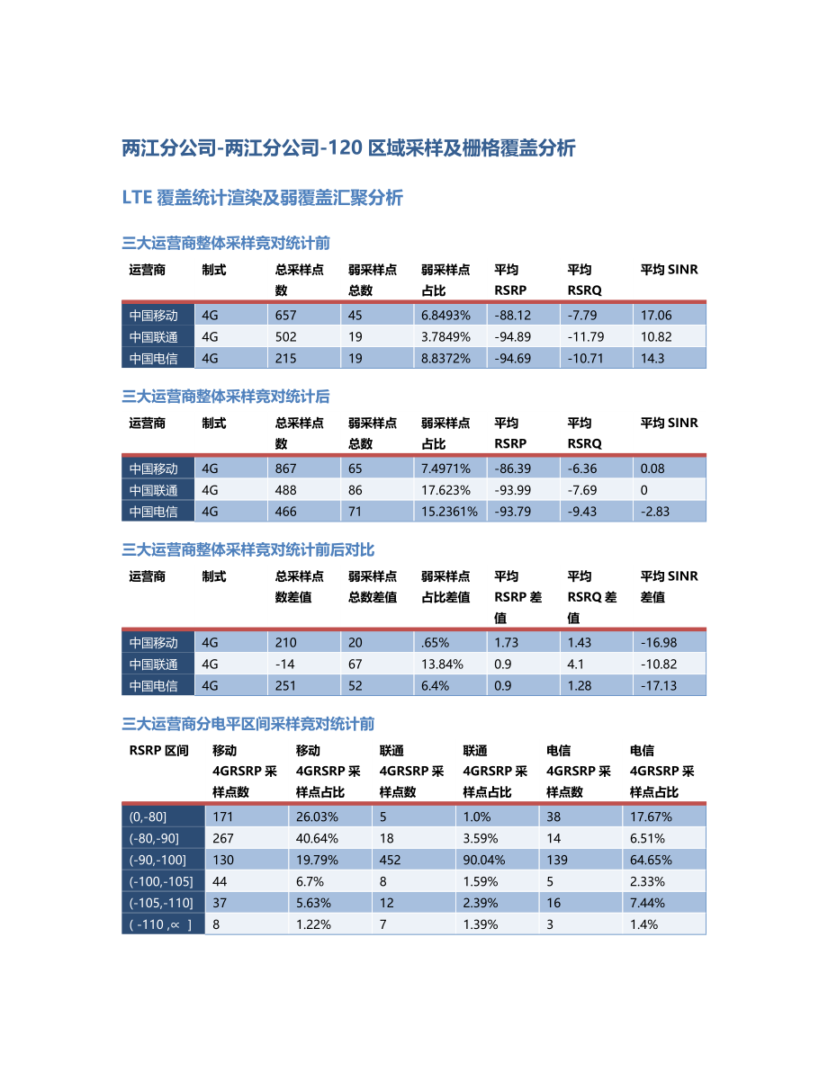 两江分公司-两江分公司-120前后对比.Docx_第1页