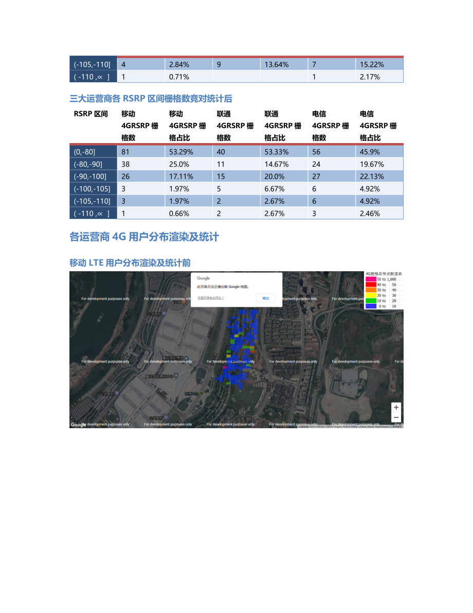 两江分公司-两江分公司-120前后对比.Docx_第3页