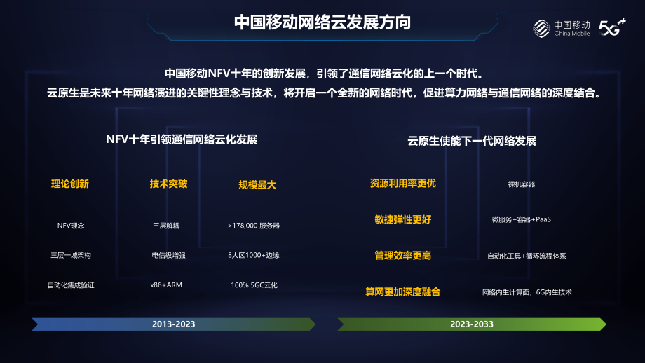 刘景磊：中国移动网络云原生演进技术白皮书-4页-WN9.pdf_第3页