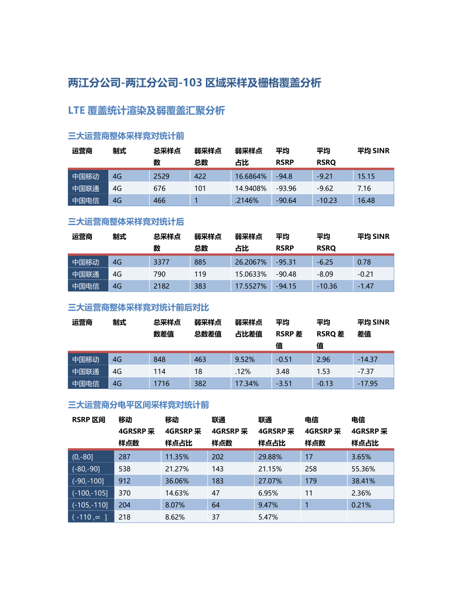 两江分公司-两江分公司-103前后对比.Docx_第1页