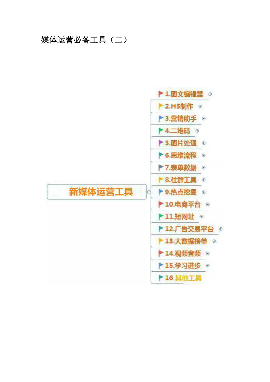 媒体运营必备工具（二） .pdf_第1页