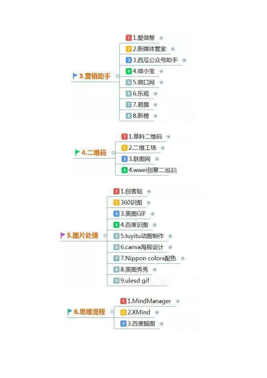 媒体运营必备工具（二） .pdf_第3页