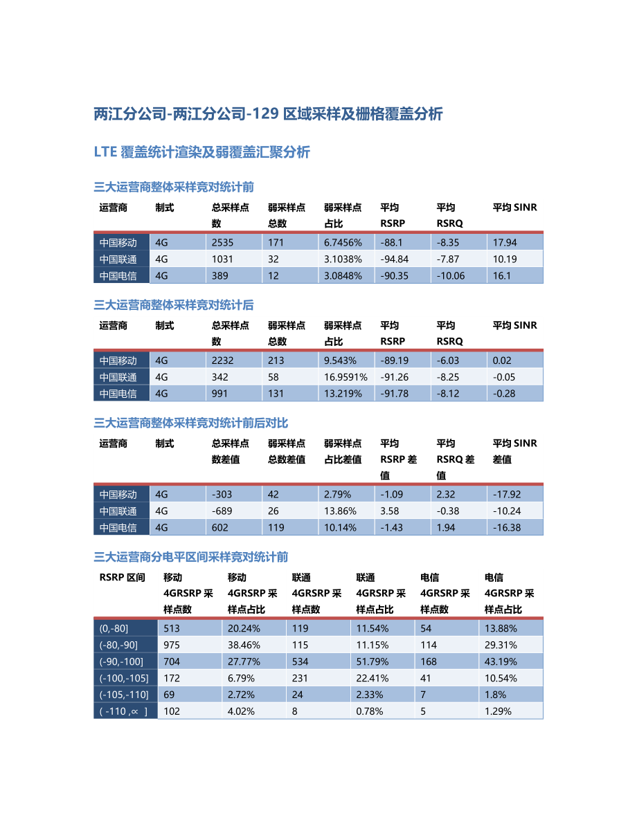 两江分公司-两江分公司-129前后对比.Docx_第1页