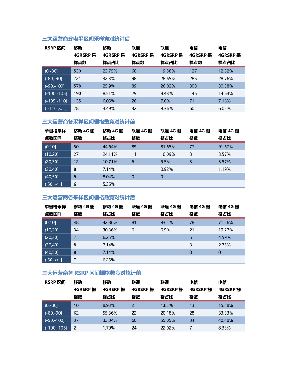 两江分公司-两江分公司-129前后对比.Docx_第2页