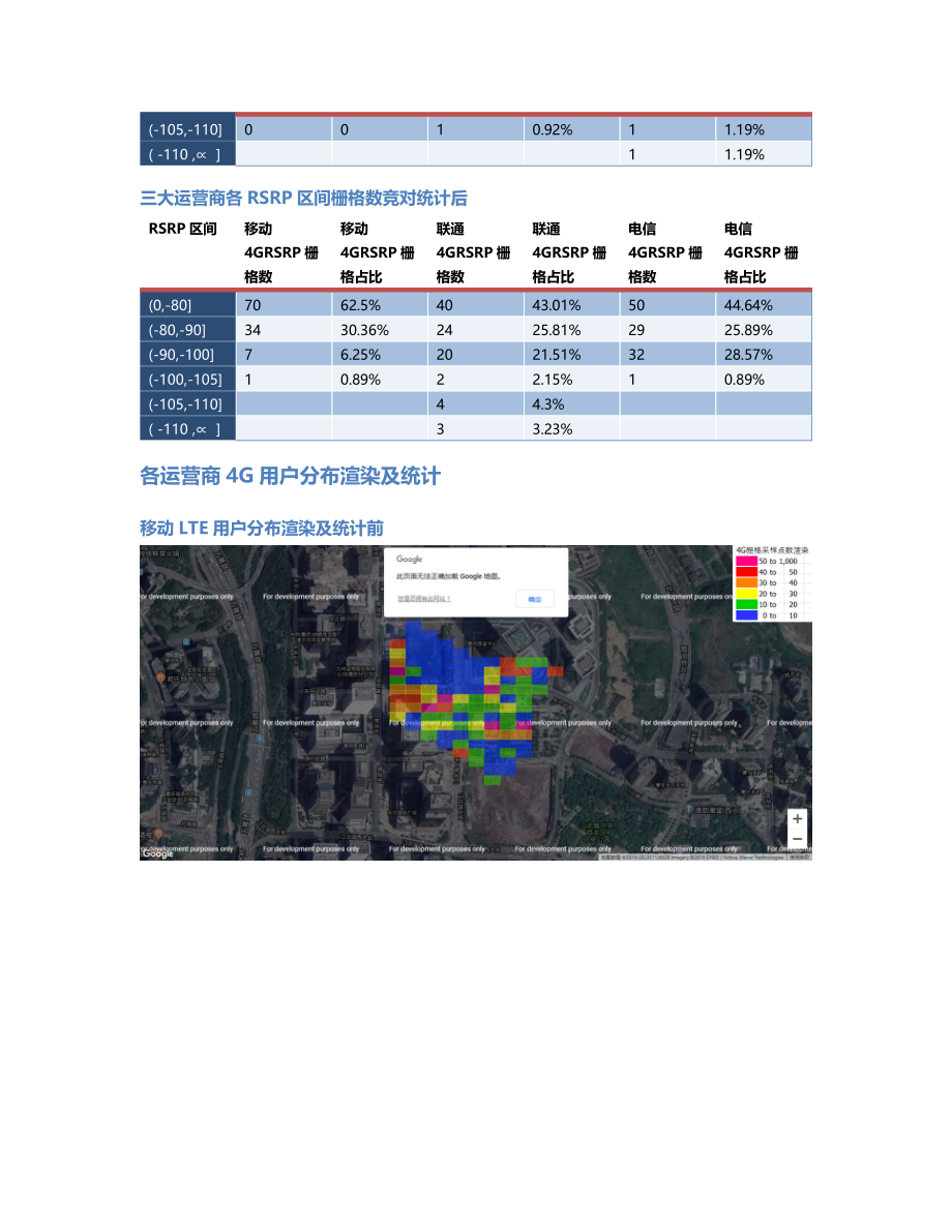 两江分公司-两江分公司-129前后对比.Docx_第3页