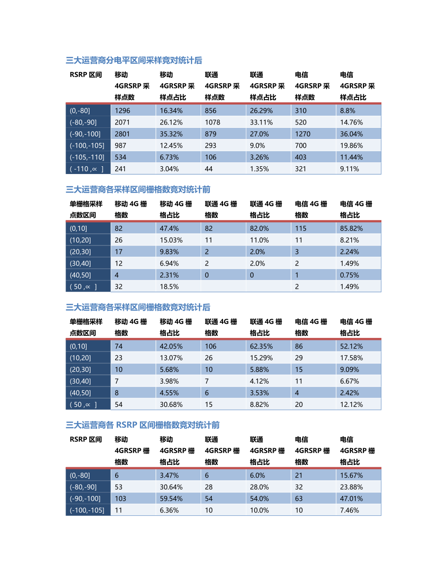 两江分公司-两江分公司-117前后对比.Docx_第2页