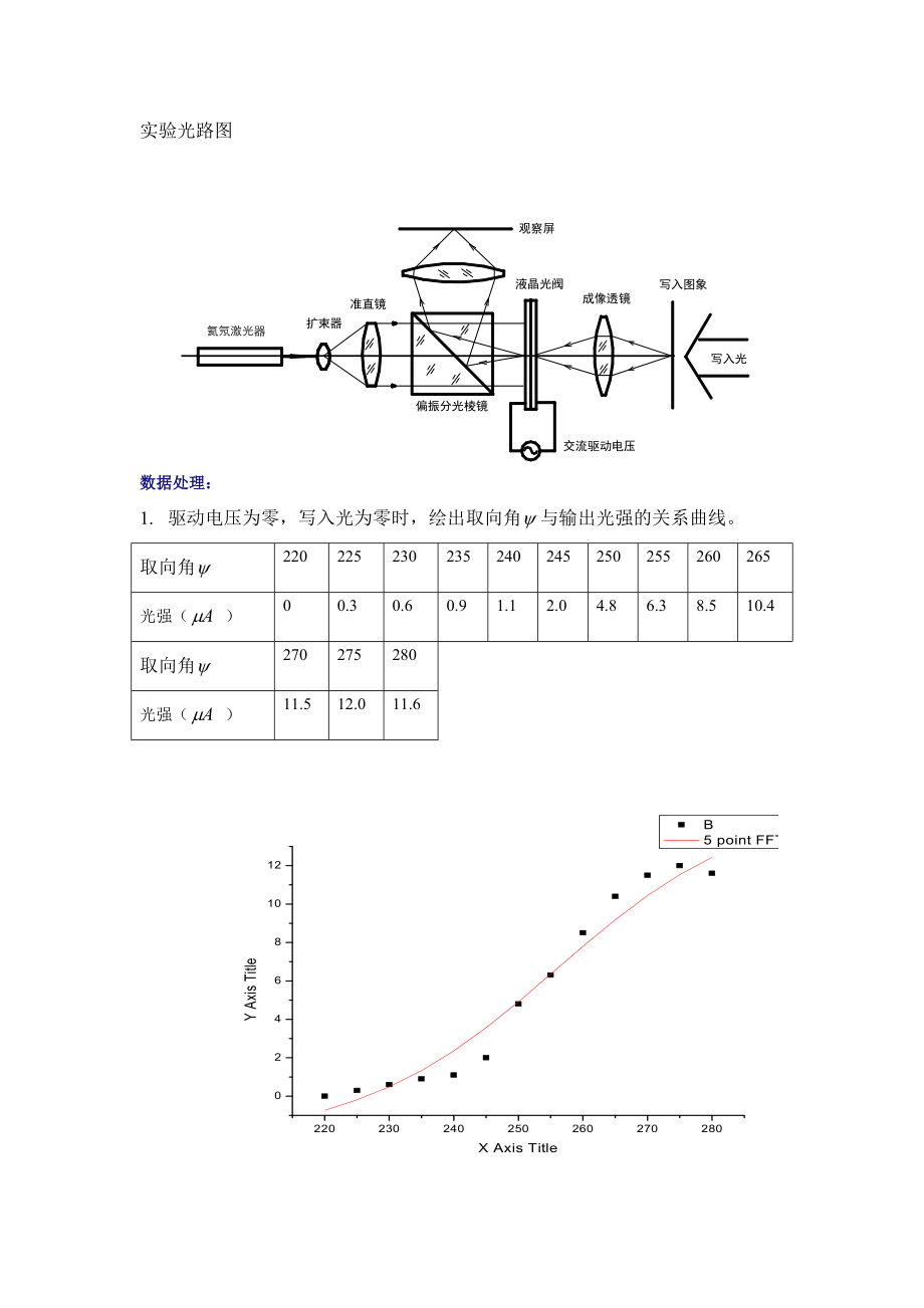 凌朋的液晶光阀特性研究(1).doc_第2页