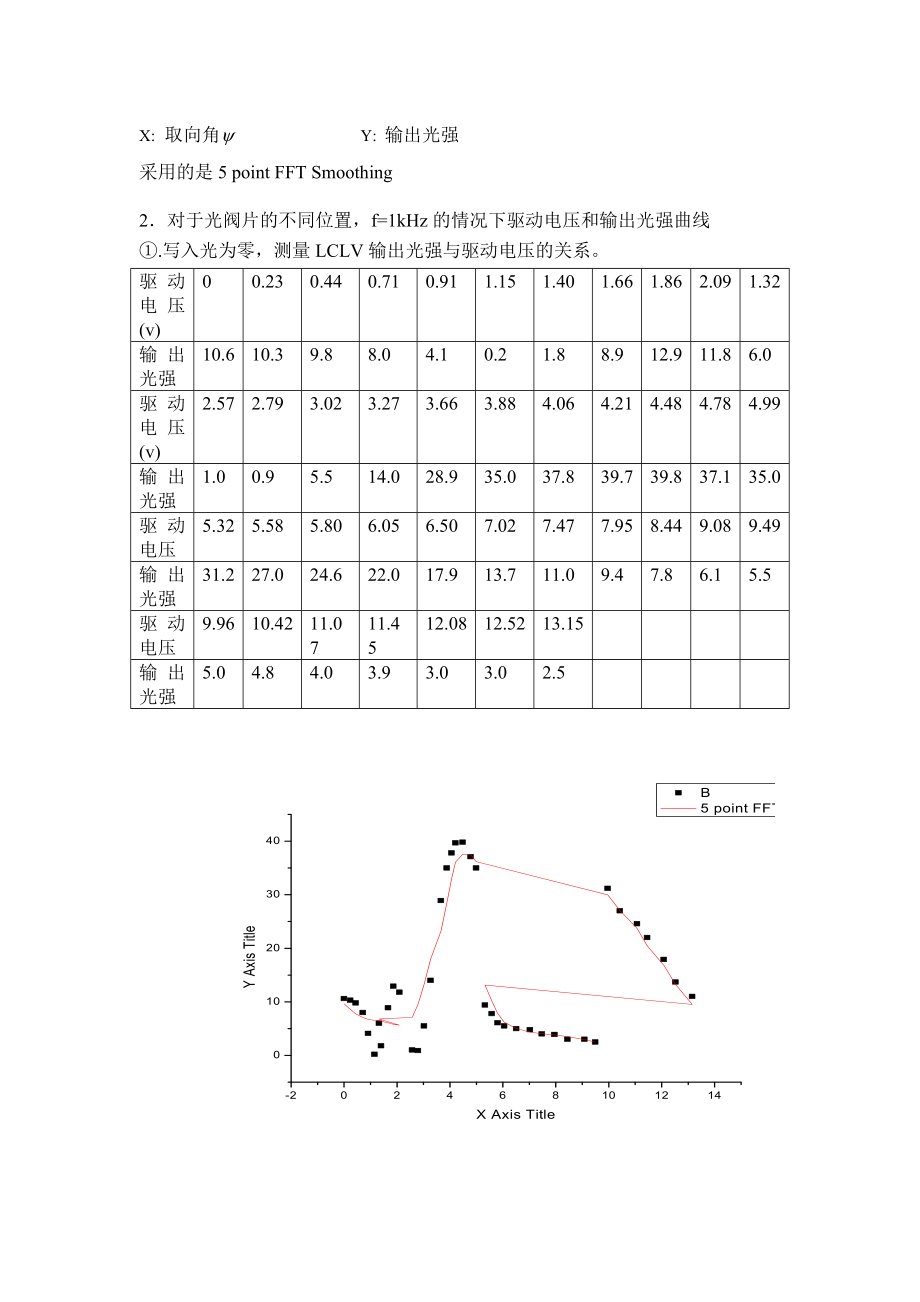 凌朋的液晶光阀特性研究(1).doc_第3页