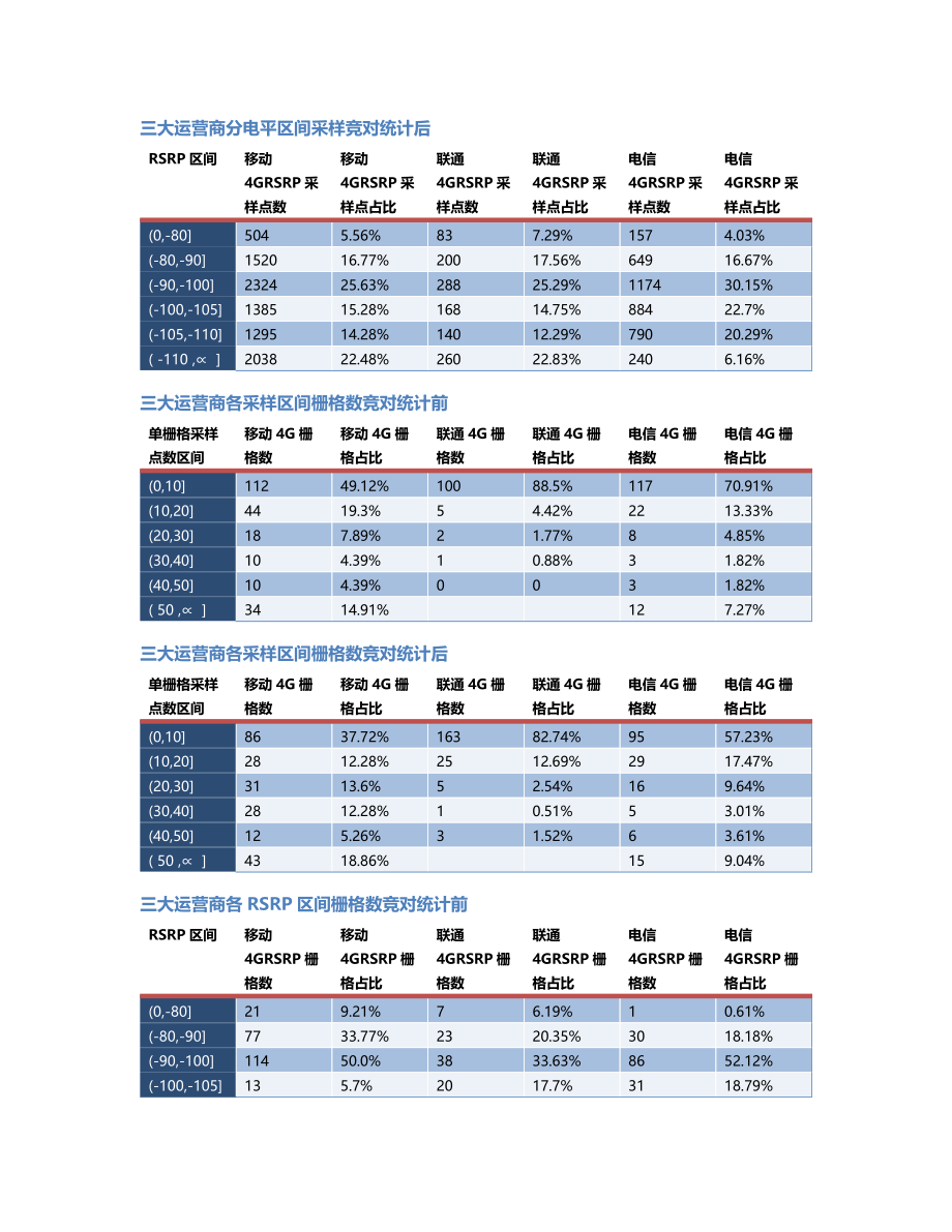 两江分公司-两江分公司-109前后对比.Docx_第2页