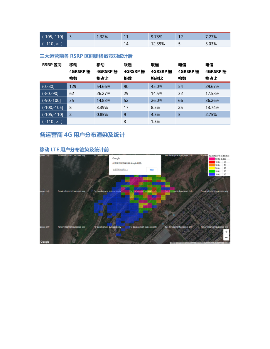 两江分公司-两江分公司-109前后对比.Docx_第3页