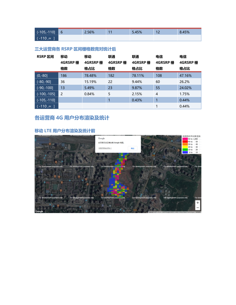 两江分公司-两江分公司-141前后对比.Docx_第3页