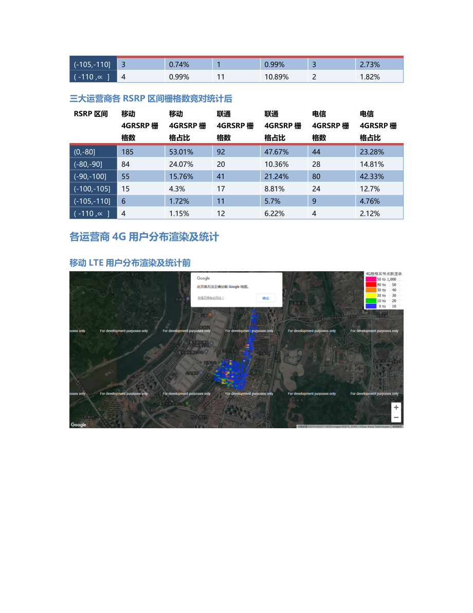 两江分公司-两江分公司-125前后对比.Docx_第3页