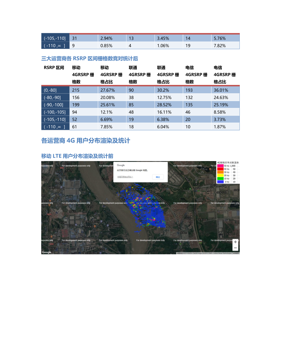 两江分公司-两江分公司-108前后对比.Docx_第3页