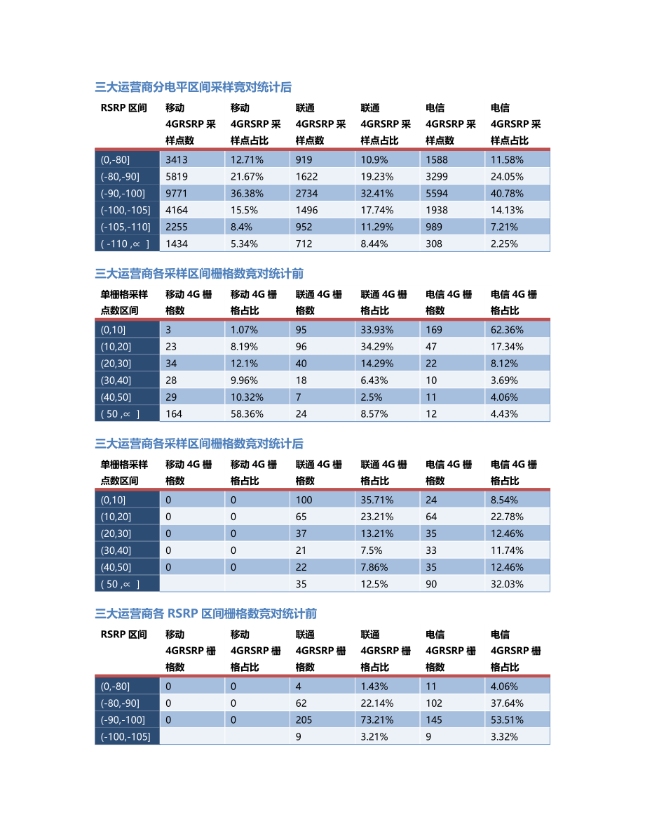 两江分公司-两江分公司-90前后对比.Docx_第2页