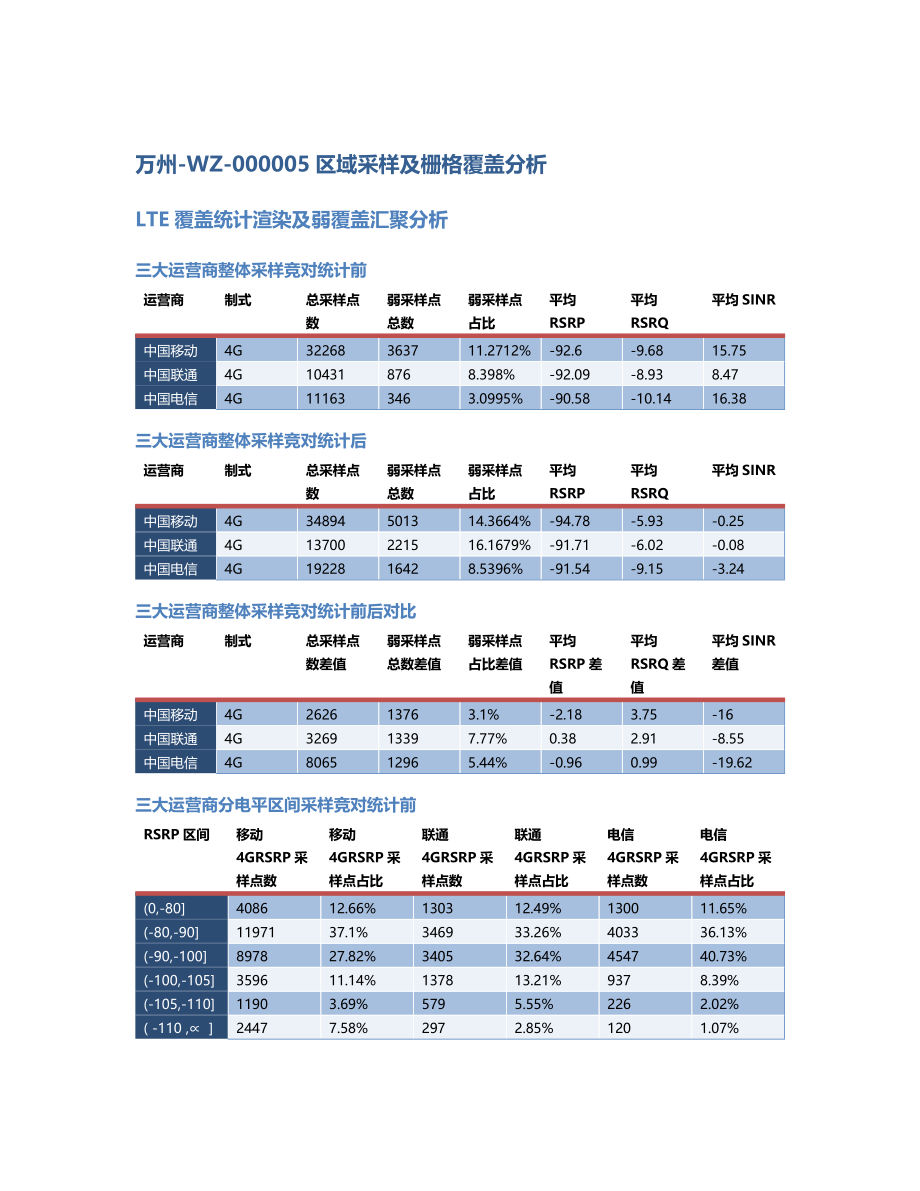 万州-WZ-000005前后对比.Docx_第1页