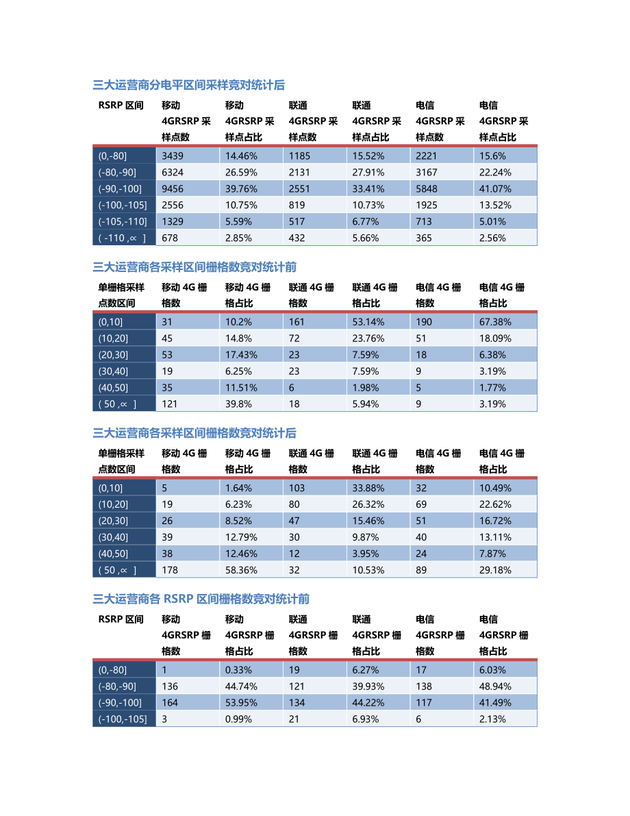 两江分公司-两江分公司-87前后对比.Docx_第2页