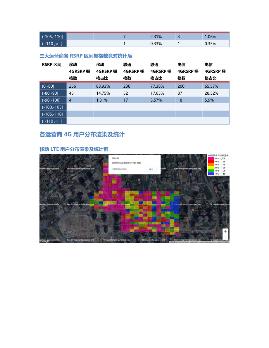 两江分公司-两江分公司-87前后对比.Docx_第3页