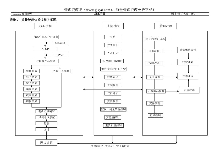 质量手册附录2-3.doc_第1页