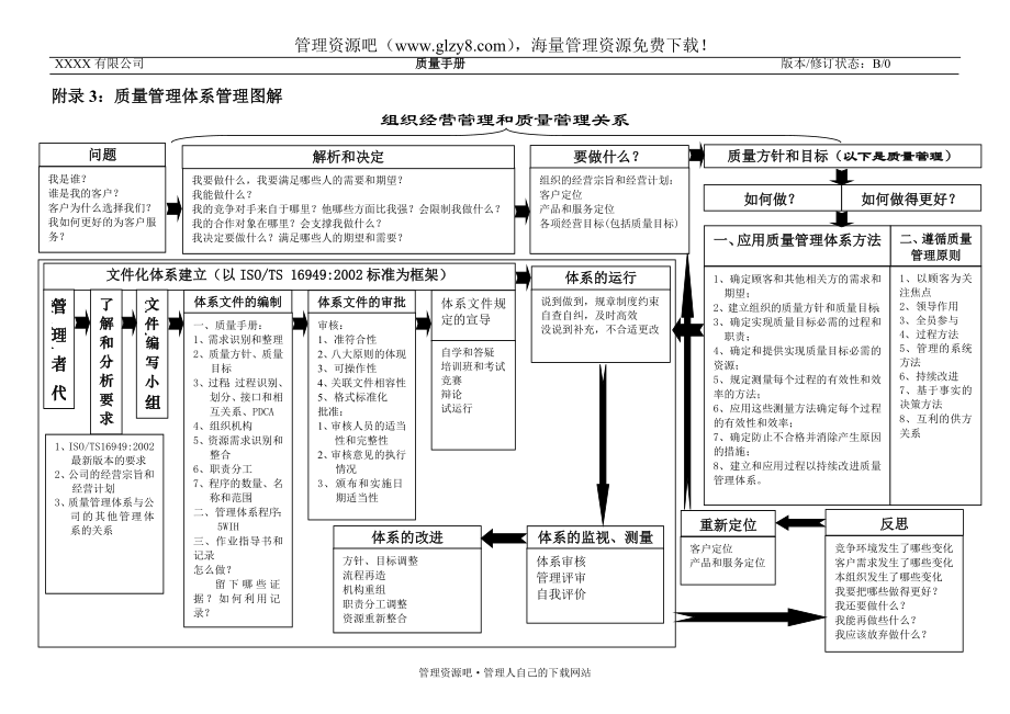 质量手册附录2-3.doc_第2页