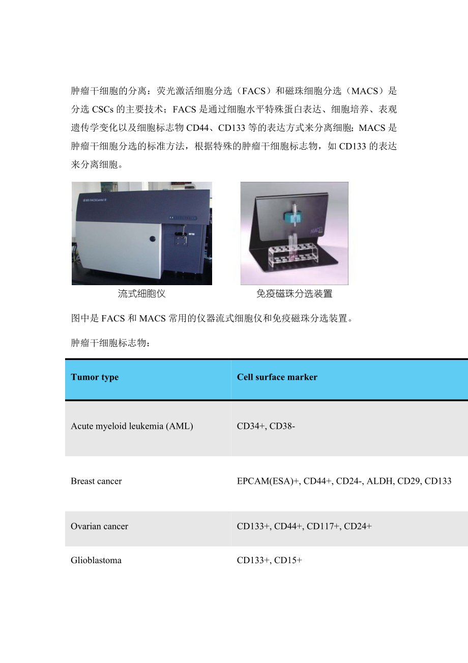 肿瘤干细胞培养技术分享.docx_第3页