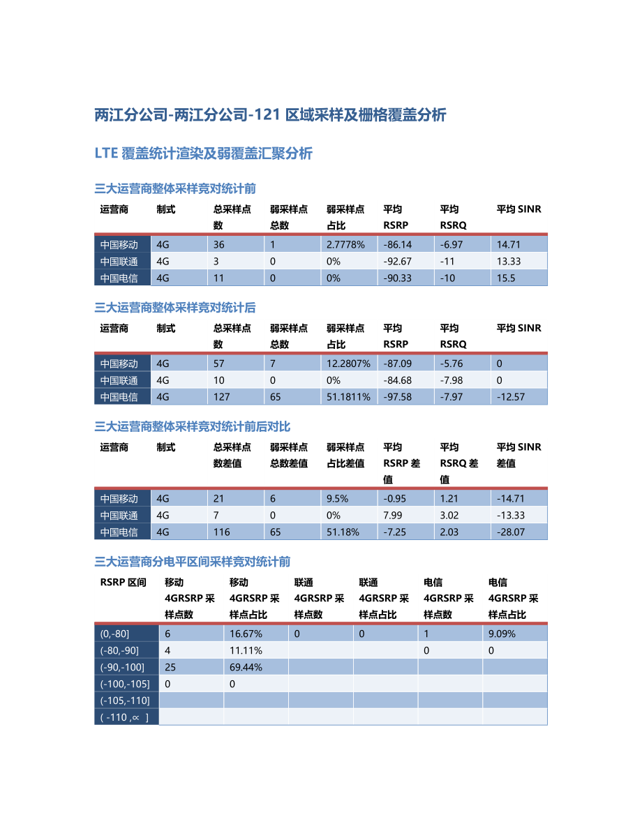 两江分公司-两江分公司-121前后对比.Docx_第1页